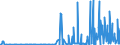 KN 29211950 /Exporte /Einheit = Preise (Euro/Tonne) /Partnerland: Schweden /Meldeland: Eur27_2020 /29211950:Diethylamin und Seine Salze