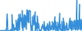 KN 29211950 /Exporte /Einheit = Preise (Euro/Tonne) /Partnerland: Schweiz /Meldeland: Eur27_2020 /29211950:Diethylamin und Seine Salze