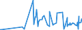 KN 29211950 /Exporte /Einheit = Preise (Euro/Tonne) /Partnerland: Ukraine /Meldeland: Eur27_2020 /29211950:Diethylamin und Seine Salze