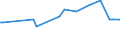 KN 29211950 /Exporte /Einheit = Preise (Euro/Tonne) /Partnerland: Usbekistan /Meldeland: Eur27_2020 /29211950:Diethylamin und Seine Salze