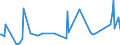 KN 29211950 /Exporte /Einheit = Preise (Euro/Tonne) /Partnerland: Bosn.-herzegowina /Meldeland: Eur27_2020 /29211950:Diethylamin und Seine Salze