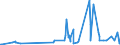 KN 29211950 /Exporte /Einheit = Preise (Euro/Tonne) /Partnerland: Serbien /Meldeland: Eur27_2020 /29211950:Diethylamin und Seine Salze