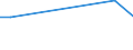 KN 29211950 /Exporte /Einheit = Preise (Euro/Tonne) /Partnerland: Madagaskar /Meldeland: Eur27_2020 /29211950:Diethylamin und Seine Salze