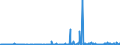 KN 29211950 /Exporte /Einheit = Preise (Euro/Tonne) /Partnerland: Usa /Meldeland: Eur27_2020 /29211950:Diethylamin und Seine Salze