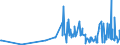 KN 29211950 /Exporte /Einheit = Preise (Euro/Tonne) /Partnerland: Argentinien /Meldeland: Eur27_2020 /29211950:Diethylamin und Seine Salze