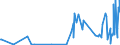 KN 29211950 /Exporte /Einheit = Preise (Euro/Tonne) /Partnerland: Saudi-arab. /Meldeland: Eur27_2020 /29211950:Diethylamin und Seine Salze