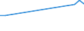 CN 29211960 /Exports /Unit = Prices (Euro/ton) /Partner: Luxembourg /Reporter: European Union /29211960:2-(N,n-diethylamino)ethyl Chloride Hydrochloride, 2-(N,n-diisopropylamino)ethyl Chloride Hydrochloride and 2-(N,n-dimethylamino)ethyl Chloride Hydrochloride