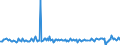 CN 29211980 /Exports /Unit = Prices (Euro/ton) /Partner: Germany /Reporter: European Union /29211980:Acyclic Monoamines and Their Derivatives; Salts Thereof (Excl. Methylamine, Dimethylamine, Trimethylamine, Diethylamine, Triethylamine, Isopropylamine, and Their Salts, and 1,1,3,3-tetramethylbutylamine)