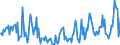 CN 29211980 /Exports /Unit = Prices (Euro/ton) /Partner: Italy /Reporter: European Union /29211980:Acyclic Monoamines and Their Derivatives; Salts Thereof (Excl. Methylamine, Dimethylamine, Trimethylamine, Diethylamine, Triethylamine, Isopropylamine, and Their Salts, and 1,1,3,3-tetramethylbutylamine)