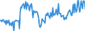 CN 29211980 /Exports /Unit = Prices (Euro/ton) /Partner: United Kingdom /Reporter: European Union /29211980:Acyclic Monoamines and Their Derivatives; Salts Thereof (Excl. Methylamine, Dimethylamine, Trimethylamine, Diethylamine, Triethylamine, Isopropylamine, and Their Salts, and 1,1,3,3-tetramethylbutylamine)