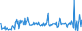 CN 29211980 /Exports /Unit = Prices (Euro/ton) /Partner: Denmark /Reporter: European Union /29211980:Acyclic Monoamines and Their Derivatives; Salts Thereof (Excl. Methylamine, Dimethylamine, Trimethylamine, Diethylamine, Triethylamine, Isopropylamine, and Their Salts, and 1,1,3,3-tetramethylbutylamine)