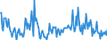 CN 29211980 /Exports /Unit = Prices (Euro/ton) /Partner: Spain /Reporter: European Union /29211980:Acyclic Monoamines and Their Derivatives; Salts Thereof (Excl. Methylamine, Dimethylamine, Trimethylamine, Diethylamine, Triethylamine, Isopropylamine, and Their Salts, and 1,1,3,3-tetramethylbutylamine)