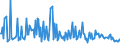 CN 29211980 /Exports /Unit = Prices (Euro/ton) /Partner: Poland /Reporter: European Union /29211980:Acyclic Monoamines and Their Derivatives; Salts Thereof (Excl. Methylamine, Dimethylamine, Trimethylamine, Diethylamine, Triethylamine, Isopropylamine, and Their Salts, and 1,1,3,3-tetramethylbutylamine)