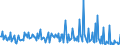 CN 29211980 /Exports /Unit = Prices (Euro/ton) /Partner: Czech Rep. /Reporter: European Union /29211980:Acyclic Monoamines and Their Derivatives; Salts Thereof (Excl. Methylamine, Dimethylamine, Trimethylamine, Diethylamine, Triethylamine, Isopropylamine, and Their Salts, and 1,1,3,3-tetramethylbutylamine)