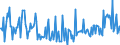 CN 29211980 /Exports /Unit = Prices (Euro/ton) /Partner: Hungary /Reporter: European Union /29211980:Acyclic Monoamines and Their Derivatives; Salts Thereof (Excl. Methylamine, Dimethylamine, Trimethylamine, Diethylamine, Triethylamine, Isopropylamine, and Their Salts, and 1,1,3,3-tetramethylbutylamine)