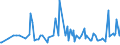 CN 29211980 /Exports /Unit = Prices (Euro/ton) /Partner: Romania /Reporter: European Union /29211980:Acyclic Monoamines and Their Derivatives; Salts Thereof (Excl. Methylamine, Dimethylamine, Trimethylamine, Diethylamine, Triethylamine, Isopropylamine, and Their Salts, and 1,1,3,3-tetramethylbutylamine)