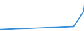 CN 29211980 /Exports /Unit = Prices (Euro/ton) /Partner: Albania /Reporter: European Union /29211980:Acyclic Monoamines and Their Derivatives; Salts Thereof (Excl. Methylamine, Dimethylamine, Trimethylamine, Diethylamine, Triethylamine, Isopropylamine, and Their Salts, and 1,1,3,3-tetramethylbutylamine)