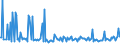 CN 29211980 /Exports /Unit = Prices (Euro/ton) /Partner: Slovenia /Reporter: European Union /29211980:Acyclic Monoamines and Their Derivatives; Salts Thereof (Excl. Methylamine, Dimethylamine, Trimethylamine, Diethylamine, Triethylamine, Isopropylamine, and Their Salts, and 1,1,3,3-tetramethylbutylamine)