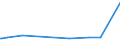 CN 29211980 /Exports /Unit = Prices (Euro/ton) /Partner: Algeria /Reporter: European Union /29211980:Acyclic Monoamines and Their Derivatives; Salts Thereof (Excl. Methylamine, Dimethylamine, Trimethylamine, Diethylamine, Triethylamine, Isopropylamine, and Their Salts, and 1,1,3,3-tetramethylbutylamine)