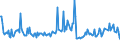 CN 29211980 /Exports /Unit = Prices (Euro/ton) /Partner: South Africa /Reporter: European Union /29211980:Acyclic Monoamines and Their Derivatives; Salts Thereof (Excl. Methylamine, Dimethylamine, Trimethylamine, Diethylamine, Triethylamine, Isopropylamine, and Their Salts, and 1,1,3,3-tetramethylbutylamine)