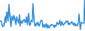 CN 29211980 /Exports /Unit = Prices (Euro/ton) /Partner: Mexico /Reporter: European Union /29211980:Acyclic Monoamines and Their Derivatives; Salts Thereof (Excl. Methylamine, Dimethylamine, Trimethylamine, Diethylamine, Triethylamine, Isopropylamine, and Their Salts, and 1,1,3,3-tetramethylbutylamine)