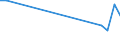 CN 29211980 /Exports /Unit = Prices (Euro/ton) /Partner: Panama /Reporter: European Union /29211980:Acyclic Monoamines and Their Derivatives; Salts Thereof (Excl. Methylamine, Dimethylamine, Trimethylamine, Diethylamine, Triethylamine, Isopropylamine, and Their Salts, and 1,1,3,3-tetramethylbutylamine)