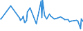 CN 29211980 /Exports /Unit = Prices (Euro/ton) /Partner: Venezuela /Reporter: European Union /29211980:Acyclic Monoamines and Their Derivatives; Salts Thereof (Excl. Methylamine, Dimethylamine, Trimethylamine, Diethylamine, Triethylamine, Isopropylamine, and Their Salts, and 1,1,3,3-tetramethylbutylamine)