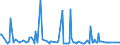 CN 29211980 /Exports /Unit = Prices (Euro/ton) /Partner: Iran /Reporter: European Union /29211980:Acyclic Monoamines and Their Derivatives; Salts Thereof (Excl. Methylamine, Dimethylamine, Trimethylamine, Diethylamine, Triethylamine, Isopropylamine, and Their Salts, and 1,1,3,3-tetramethylbutylamine)