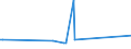 CN 29211980 /Exports /Unit = Prices (Euro/ton) /Partner: Jordan /Reporter: European Union /29211980:Acyclic Monoamines and Their Derivatives; Salts Thereof (Excl. Methylamine, Dimethylamine, Trimethylamine, Diethylamine, Triethylamine, Isopropylamine, and Their Salts, and 1,1,3,3-tetramethylbutylamine)