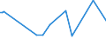 CN 29211980 /Exports /Unit = Prices (Euro/ton) /Partner: Qatar /Reporter: European Union /29211980:Acyclic Monoamines and Their Derivatives; Salts Thereof (Excl. Methylamine, Dimethylamine, Trimethylamine, Diethylamine, Triethylamine, Isopropylamine, and Their Salts, and 1,1,3,3-tetramethylbutylamine)