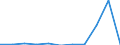 KN 29211985 /Exporte /Einheit = Preise (Euro/Tonne) /Partnerland: Portugal /Meldeland: Europäische Union /29211985:Monoamine, Acyclisch, und Ihre Derivate; Salze Dieser Erzeugnisse (Ausg. Mono-, di- und Trimethylamin, Diethylamin, und Ihre Salze Sowie 1,1,3,3-tetramethylbutylamin)