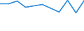 KN 29211985 /Exporte /Einheit = Preise (Euro/Tonne) /Partnerland: Estland /Meldeland: Europäische Union /29211985:Monoamine, Acyclisch, und Ihre Derivate; Salze Dieser Erzeugnisse (Ausg. Mono-, di- und Trimethylamin, Diethylamin, und Ihre Salze Sowie 1,1,3,3-tetramethylbutylamin)