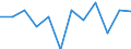 CN 29211985 /Exports /Unit = Prices (Euro/ton) /Partner: Belarus /Reporter: European Union /29211985:Acyclic Monoamines and Their Derivatives; Salts Thereof (Excl. Methylamine, Dimethylamine, Trimethylamine, Diethylamine, and Their Salts, and 1,1,3,3-tetramethylbutylamine)