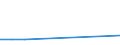 KN 29211985 /Exporte /Einheit = Preise (Euro/Tonne) /Partnerland: Kroatien /Meldeland: Europäische Union /29211985:Monoamine, Acyclisch, und Ihre Derivate; Salze Dieser Erzeugnisse (Ausg. Mono-, di- und Trimethylamin, Diethylamin, und Ihre Salze Sowie 1,1,3,3-tetramethylbutylamin)