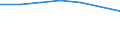 KN 29211985 /Exporte /Einheit = Preise (Euro/Tonne) /Partnerland: Mexiko /Meldeland: Europäische Union /29211985:Monoamine, Acyclisch, und Ihre Derivate; Salze Dieser Erzeugnisse (Ausg. Mono-, di- und Trimethylamin, Diethylamin, und Ihre Salze Sowie 1,1,3,3-tetramethylbutylamin)