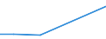 KN 29211985 /Exporte /Einheit = Preise (Euro/Tonne) /Partnerland: Guatemala /Meldeland: Europäische Union /29211985:Monoamine, Acyclisch, und Ihre Derivate; Salze Dieser Erzeugnisse (Ausg. Mono-, di- und Trimethylamin, Diethylamin, und Ihre Salze Sowie 1,1,3,3-tetramethylbutylamin)