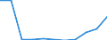 KN 29211985 /Exporte /Einheit = Preise (Euro/Tonne) /Partnerland: Israel /Meldeland: Europäische Union /29211985:Monoamine, Acyclisch, und Ihre Derivate; Salze Dieser Erzeugnisse (Ausg. Mono-, di- und Trimethylamin, Diethylamin, und Ihre Salze Sowie 1,1,3,3-tetramethylbutylamin)