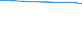 KN 29211985 /Exporte /Einheit = Preise (Euro/Tonne) /Partnerland: Thailand /Meldeland: Europäische Union /29211985:Monoamine, Acyclisch, und Ihre Derivate; Salze Dieser Erzeugnisse (Ausg. Mono-, di- und Trimethylamin, Diethylamin, und Ihre Salze Sowie 1,1,3,3-tetramethylbutylamin)