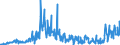 CN 29211999 /Exports /Unit = Prices (Euro/ton) /Partner: Netherlands /Reporter: Eur27_2020 /29211999:Acyclic Monoamines and Their Derivatives; Salts Thereof (Excl. Methylamine, Dimethylamine, Trimethylamine, Diethylamine, and Their Salts, 1,1,3,3-tetramethylbutylamine, 2-(N,n-diethylamino)ethyl Chloride Hydrochloride, 2-(N,n-diisopropylamino)ethyl Chloride Hydrochloride and 2-(N,n-dimethylamino)ethyl Chloride Hydrochloride)