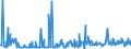 CN 29211999 /Exports /Unit = Prices (Euro/ton) /Partner: Denmark /Reporter: Eur27_2020 /29211999:Acyclic Monoamines and Their Derivatives; Salts Thereof (Excl. Methylamine, Dimethylamine, Trimethylamine, Diethylamine, and Their Salts, 1,1,3,3-tetramethylbutylamine, 2-(N,n-diethylamino)ethyl Chloride Hydrochloride, 2-(N,n-diisopropylamino)ethyl Chloride Hydrochloride and 2-(N,n-dimethylamino)ethyl Chloride Hydrochloride)