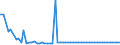 CN 29211999 /Exports /Unit = Prices (Euro/ton) /Partner: United Kingdom(Northern Ireland) /Reporter: Eur27_2020 /29211999:Acyclic Monoamines and Their Derivatives; Salts Thereof (Excl. Methylamine, Dimethylamine, Trimethylamine, Diethylamine, and Their Salts, 1,1,3,3-tetramethylbutylamine, 2-(N,n-diethylamino)ethyl Chloride Hydrochloride, 2-(N,n-diisopropylamino)ethyl Chloride Hydrochloride and 2-(N,n-dimethylamino)ethyl Chloride Hydrochloride)