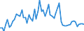 CN 29211999 /Exports /Unit = Prices (Euro/ton) /Partner: United Kingdom(Excluding Northern Ireland) /Reporter: Eur27_2020 /29211999:Acyclic Monoamines and Their Derivatives; Salts Thereof (Excl. Methylamine, Dimethylamine, Trimethylamine, Diethylamine, and Their Salts, 1,1,3,3-tetramethylbutylamine, 2-(N,n-diethylamino)ethyl Chloride Hydrochloride, 2-(N,n-diisopropylamino)ethyl Chloride Hydrochloride and 2-(N,n-dimethylamino)ethyl Chloride Hydrochloride)