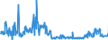 CN 29211999 /Exports /Unit = Prices (Euro/ton) /Partner: Belgium /Reporter: Eur27_2020 /29211999:Acyclic Monoamines and Their Derivatives; Salts Thereof (Excl. Methylamine, Dimethylamine, Trimethylamine, Diethylamine, and Their Salts, 1,1,3,3-tetramethylbutylamine, 2-(N,n-diethylamino)ethyl Chloride Hydrochloride, 2-(N,n-diisopropylamino)ethyl Chloride Hydrochloride and 2-(N,n-dimethylamino)ethyl Chloride Hydrochloride)