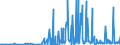 CN 29211999 /Exports /Unit = Prices (Euro/ton) /Partner: Luxembourg /Reporter: Eur27_2020 /29211999:Acyclic Monoamines and Their Derivatives; Salts Thereof (Excl. Methylamine, Dimethylamine, Trimethylamine, Diethylamine, and Their Salts, 1,1,3,3-tetramethylbutylamine, 2-(N,n-diethylamino)ethyl Chloride Hydrochloride, 2-(N,n-diisopropylamino)ethyl Chloride Hydrochloride and 2-(N,n-dimethylamino)ethyl Chloride Hydrochloride)