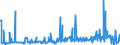 CN 29211999 /Exports /Unit = Prices (Euro/ton) /Partner: Norway /Reporter: Eur27_2020 /29211999:Acyclic Monoamines and Their Derivatives; Salts Thereof (Excl. Methylamine, Dimethylamine, Trimethylamine, Diethylamine, and Their Salts, 1,1,3,3-tetramethylbutylamine, 2-(N,n-diethylamino)ethyl Chloride Hydrochloride, 2-(N,n-diisopropylamino)ethyl Chloride Hydrochloride and 2-(N,n-dimethylamino)ethyl Chloride Hydrochloride)