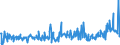 CN 29211999 /Exports /Unit = Prices (Euro/ton) /Partner: Turkey /Reporter: Eur27_2020 /29211999:Acyclic Monoamines and Their Derivatives; Salts Thereof (Excl. Methylamine, Dimethylamine, Trimethylamine, Diethylamine, and Their Salts, 1,1,3,3-tetramethylbutylamine, 2-(N,n-diethylamino)ethyl Chloride Hydrochloride, 2-(N,n-diisopropylamino)ethyl Chloride Hydrochloride and 2-(N,n-dimethylamino)ethyl Chloride Hydrochloride)