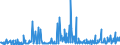 CN 29211999 /Exports /Unit = Prices (Euro/ton) /Partner: Latvia /Reporter: Eur27_2020 /29211999:Acyclic Monoamines and Their Derivatives; Salts Thereof (Excl. Methylamine, Dimethylamine, Trimethylamine, Diethylamine, and Their Salts, 1,1,3,3-tetramethylbutylamine, 2-(N,n-diethylamino)ethyl Chloride Hydrochloride, 2-(N,n-diisopropylamino)ethyl Chloride Hydrochloride and 2-(N,n-dimethylamino)ethyl Chloride Hydrochloride)