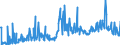 CN 29211999 /Exports /Unit = Prices (Euro/ton) /Partner: Czech Rep. /Reporter: Eur27_2020 /29211999:Acyclic Monoamines and Their Derivatives; Salts Thereof (Excl. Methylamine, Dimethylamine, Trimethylamine, Diethylamine, and Their Salts, 1,1,3,3-tetramethylbutylamine, 2-(N,n-diethylamino)ethyl Chloride Hydrochloride, 2-(N,n-diisopropylamino)ethyl Chloride Hydrochloride and 2-(N,n-dimethylamino)ethyl Chloride Hydrochloride)