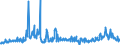 CN 29211999 /Exports /Unit = Prices (Euro/ton) /Partner: Hungary /Reporter: Eur27_2020 /29211999:Acyclic Monoamines and Their Derivatives; Salts Thereof (Excl. Methylamine, Dimethylamine, Trimethylamine, Diethylamine, and Their Salts, 1,1,3,3-tetramethylbutylamine, 2-(N,n-diethylamino)ethyl Chloride Hydrochloride, 2-(N,n-diisopropylamino)ethyl Chloride Hydrochloride and 2-(N,n-dimethylamino)ethyl Chloride Hydrochloride)