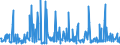 CN 29211999 /Exports /Unit = Prices (Euro/ton) /Partner: Romania /Reporter: Eur27_2020 /29211999:Acyclic Monoamines and Their Derivatives; Salts Thereof (Excl. Methylamine, Dimethylamine, Trimethylamine, Diethylamine, and Their Salts, 1,1,3,3-tetramethylbutylamine, 2-(N,n-diethylamino)ethyl Chloride Hydrochloride, 2-(N,n-diisopropylamino)ethyl Chloride Hydrochloride and 2-(N,n-dimethylamino)ethyl Chloride Hydrochloride)